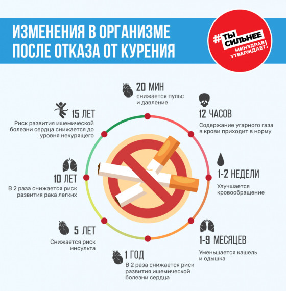 МОДНЫЕ ГАДЖЕТЫ УБИВАЮТ ЛЕГКИЕ.